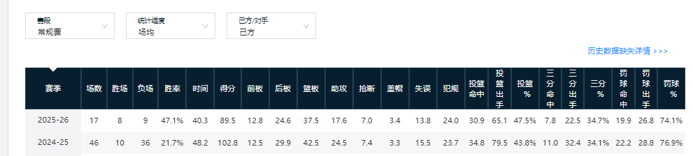 bob官方网站-盘点CBA本赛季3支进步球队（第二期）